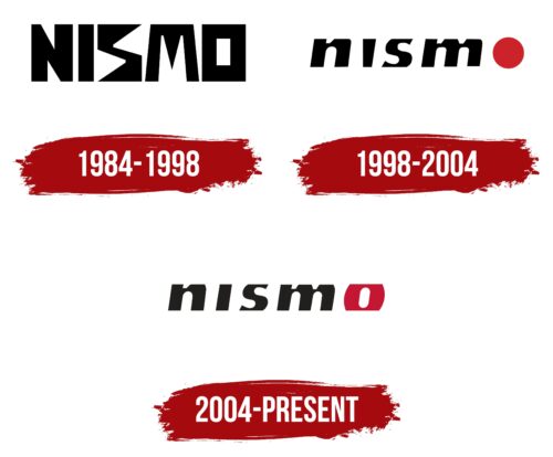 Nismo Logo History