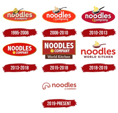 Noodles and Company Logo History