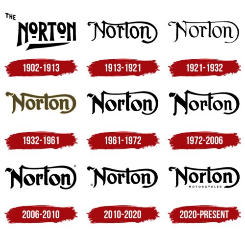 Norton Logo History