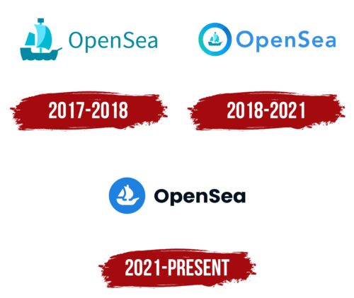 OpenSea Logo History