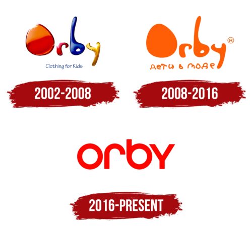 Orby Logo History
