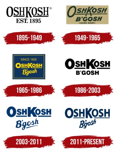 Oshkosh Logo History