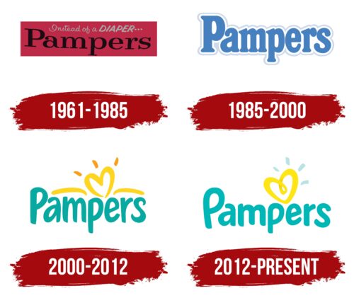 Pampers Logo History