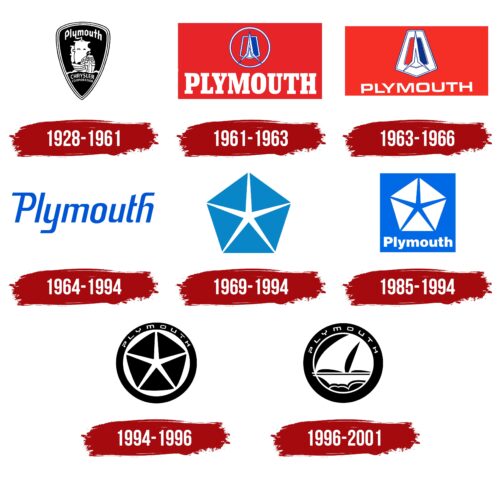 Plymouth Logo History