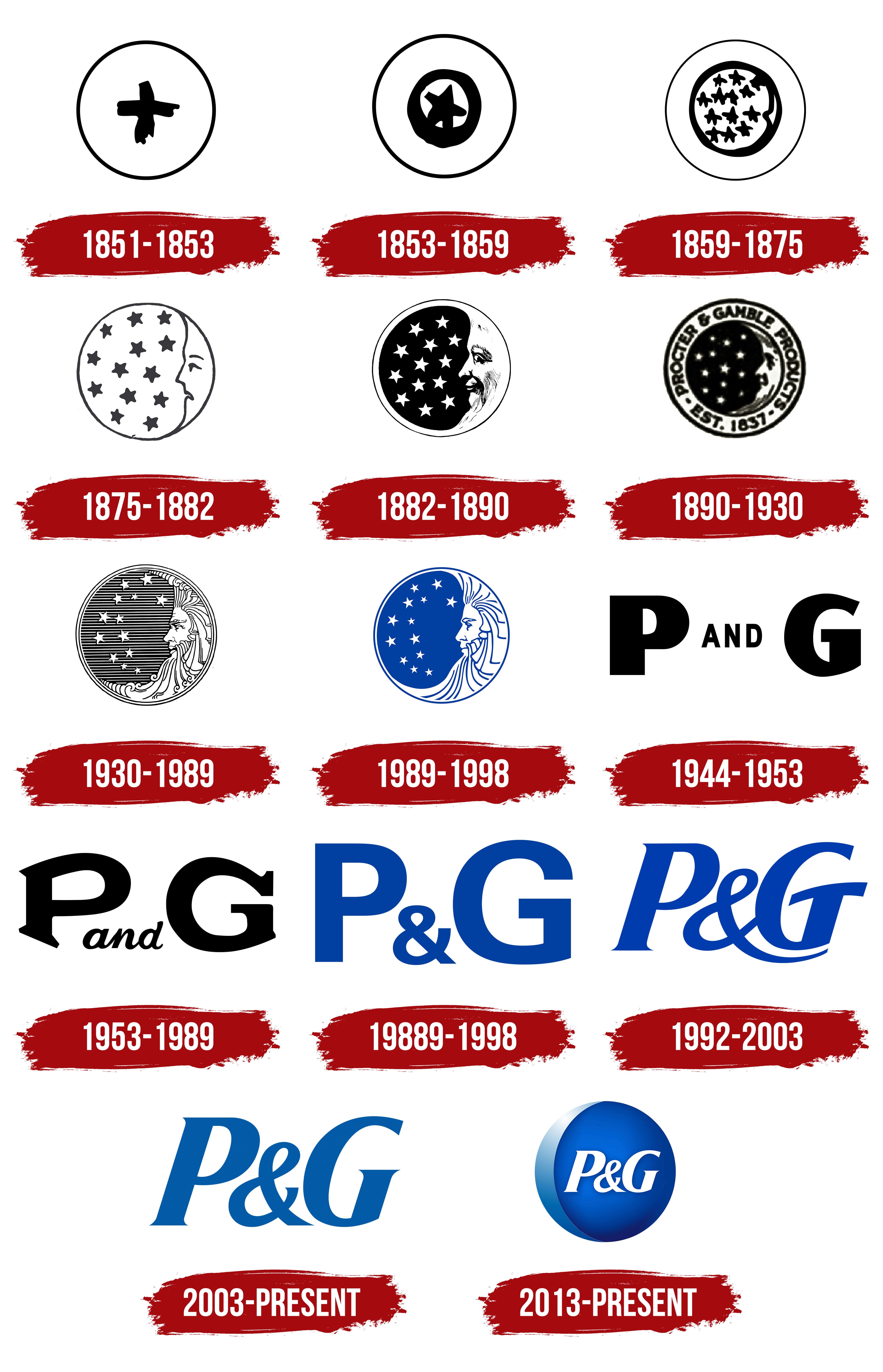 Procter & Gamble Logo, symbol, meaning, history, PNG, brand