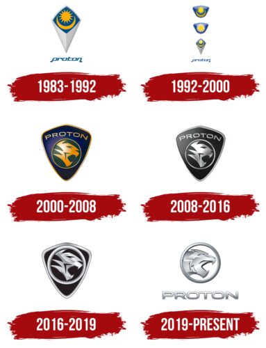 Proton Logo, symbol, meaning, history, PNG, brand