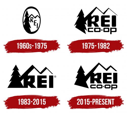REI Logo History