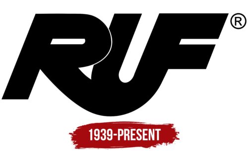 RUF Logo History