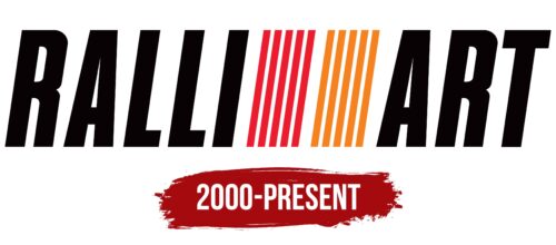 Ralliart Logo History