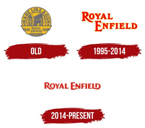 Royal Enfield Logo History