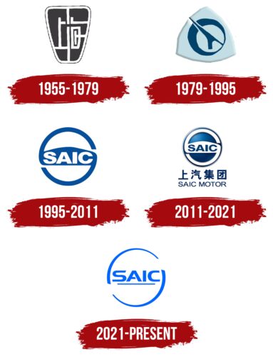 SAIC Motor Logo History