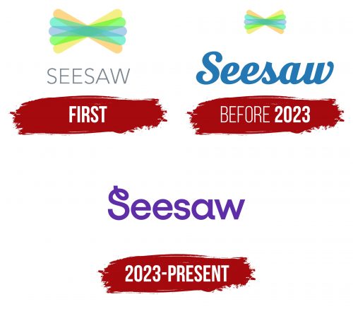 Seesaw Logo History