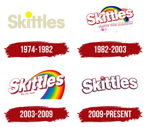 Skittles Logo History