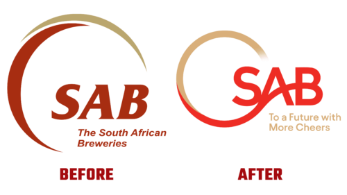 South African Breweries (SAB) Logo Evolution