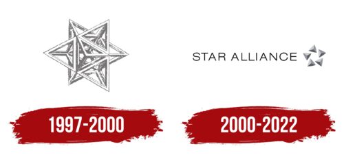 Star Alliance Logo History