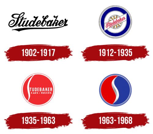 Studebaker Logo History