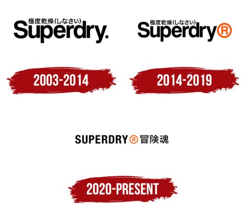 Superdry Logo History