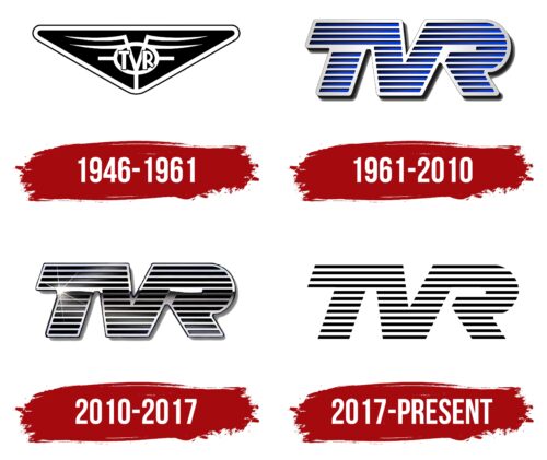 TVR Logo History
