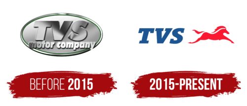 TVS Motor Logo History