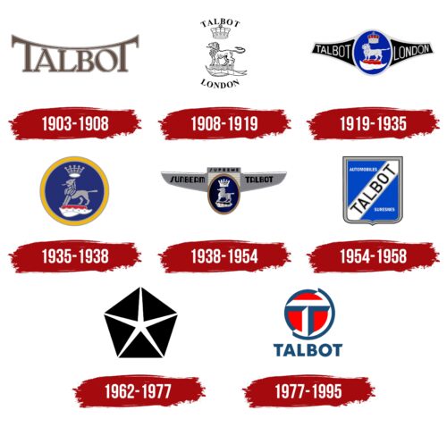 Talbot Logo History