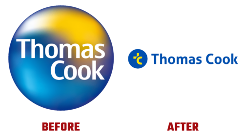 Thomas Cook India Logo Evolution