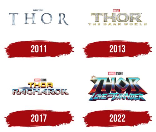 Thor Logo History