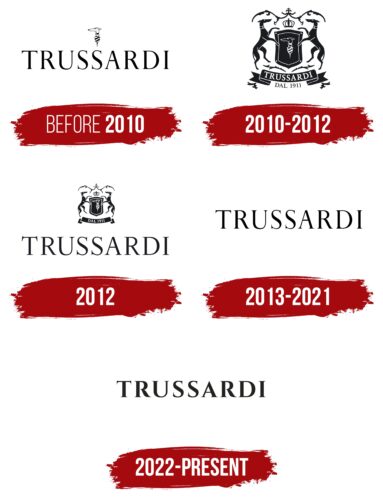 Trussardi Logo History