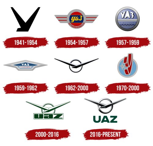 UAZ Logo History