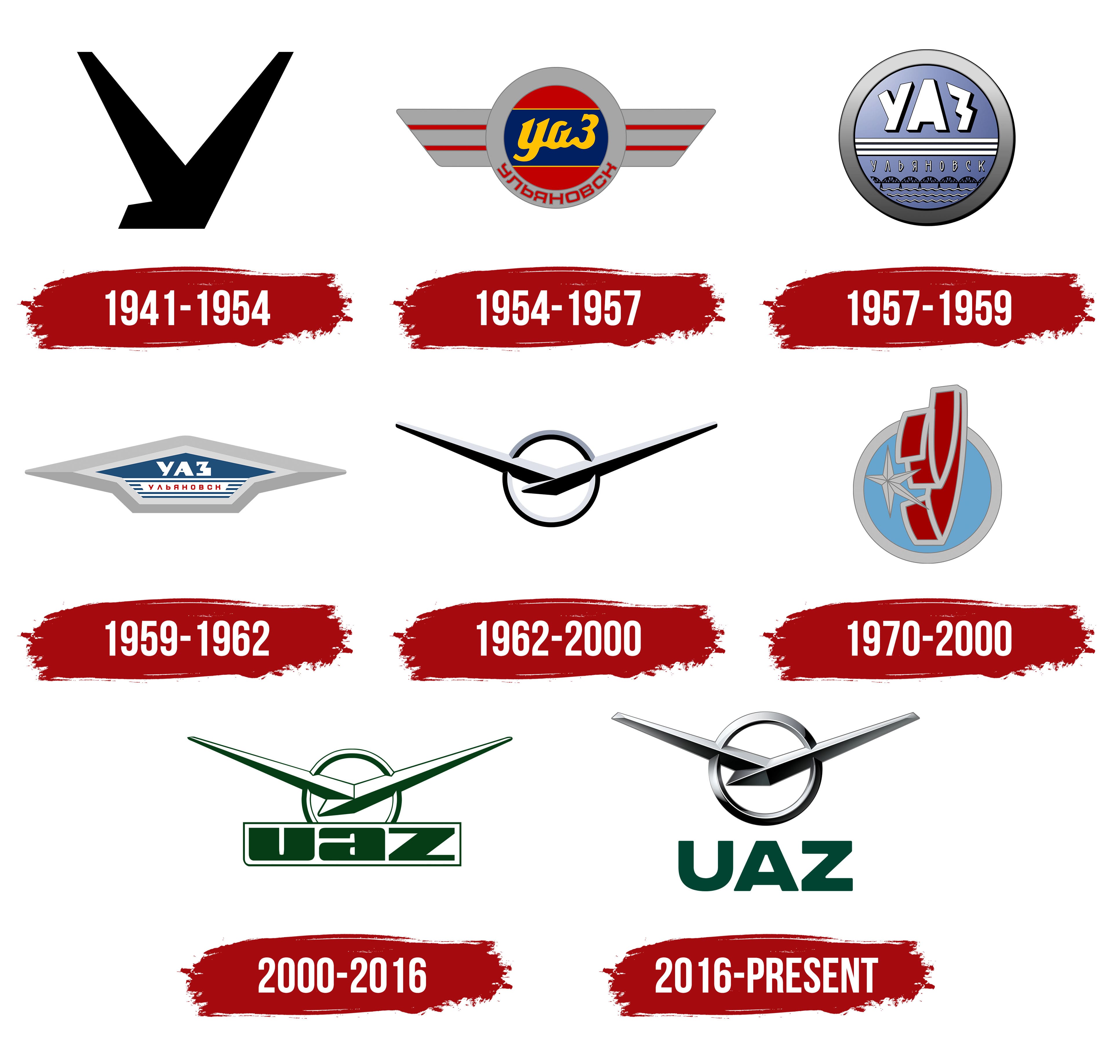 Кто символизирует логотип уаз. УАЗ логотип. Логотип UAZ. УАЗ логотип вектор. История логотипа УАЗ.