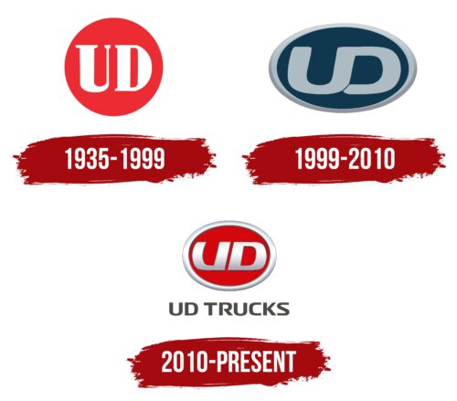 UD Logo History