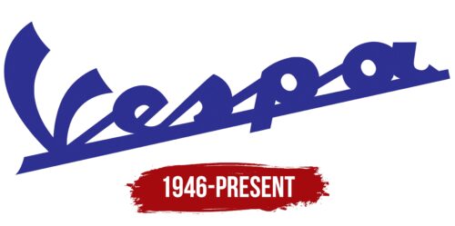 Vespa Logo History