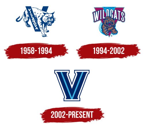 Villanova Wildcats Logo History