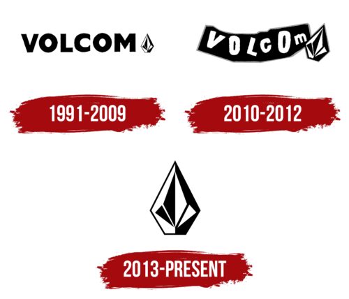 Volcom Logo History