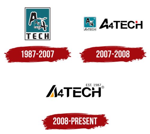 A4Tech Logo History