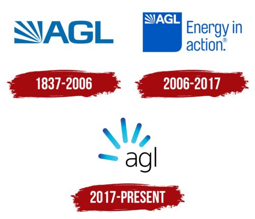 AGL logo History