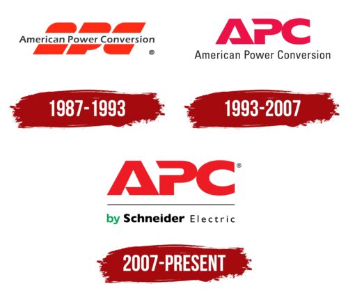 APC Logo History