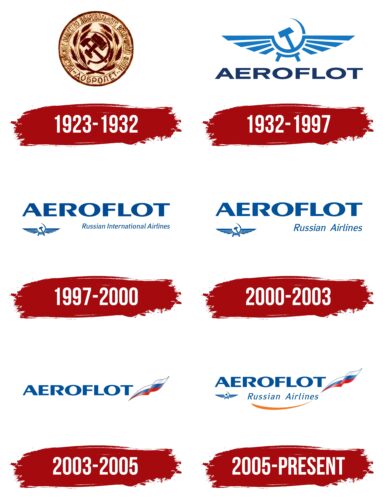 Aeroflot Logo History