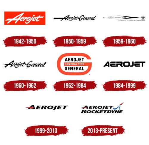 Aerojet Rocketdyne Logo History