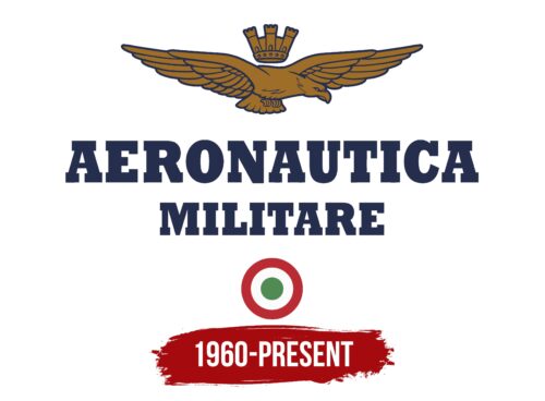 Aeronautica Militare Logo History