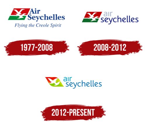 Air Seychelles Logo History