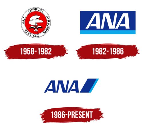 All Nippon Airways Logo History