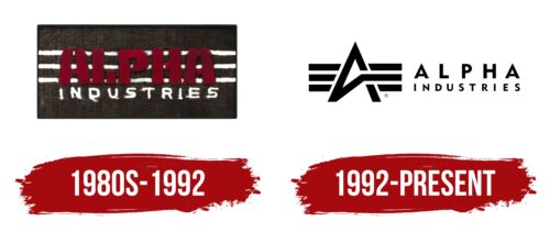 Alpha Industries Logo History