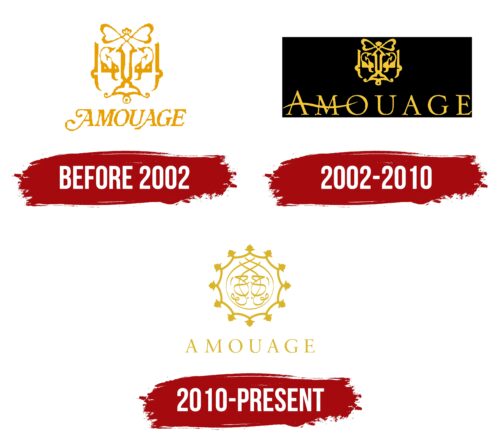 Amouage Logo History