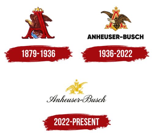 Anheuser-Busch Logo History