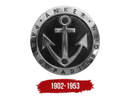 Anker Logo History