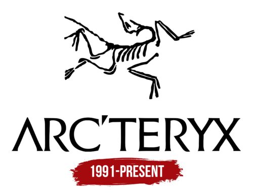 Arc'teryx Logo History