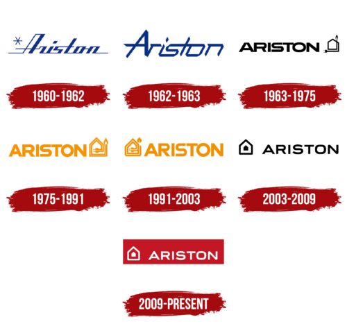 Ariston Logo History