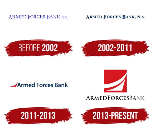Armed Forces Bank Logo History