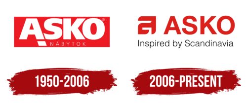 Asko Logo History