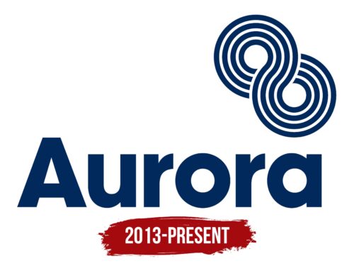 Aurora Logo History